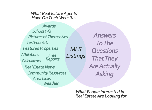 InfoGraph RE Agent Site