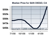 market_stats